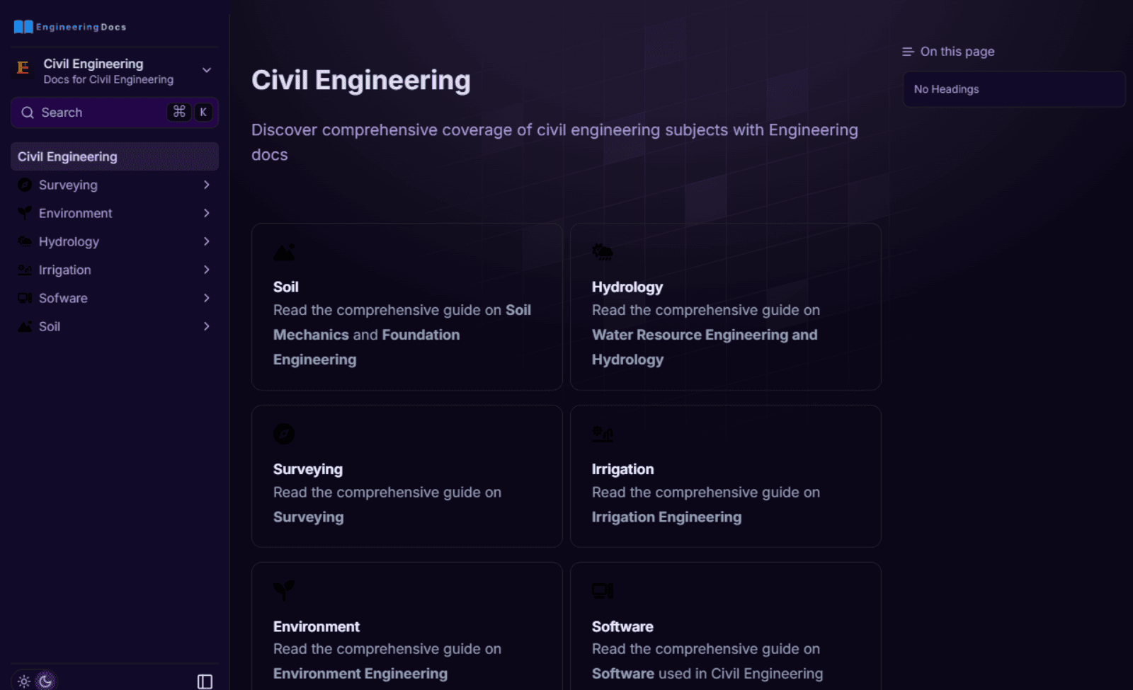 Well Documented Articles