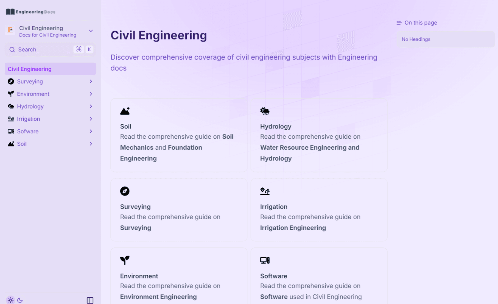 Well Documented Articles